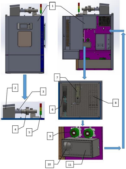 Composants de sécurité de nos chambres d'essais pour batteries